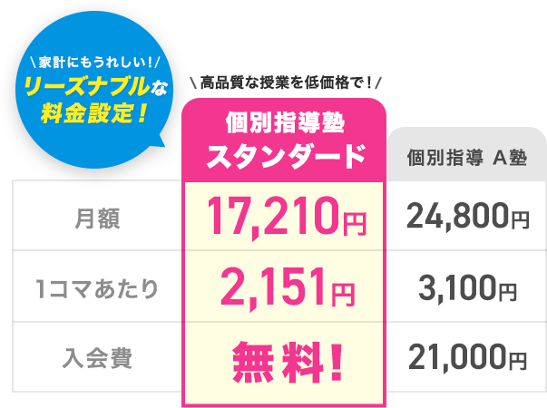 個別指導塾スタンダードはリーズナブルな料金設定！